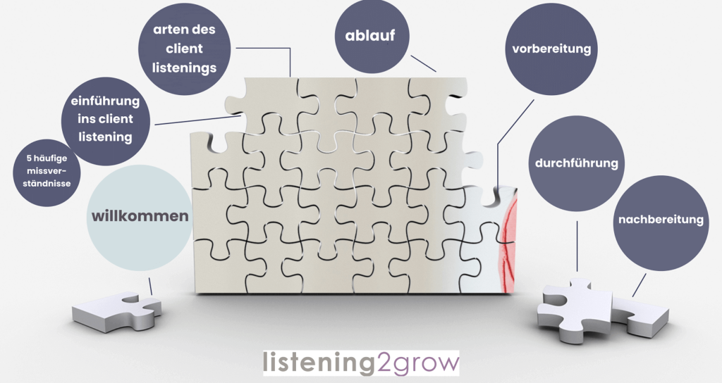 Client Listening Onlinekurs listening2start Aktives Zuhören